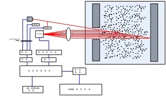 Sistema di monitoraggio continuo delle emissioni di CEMS per l'analisatore di gas in linea 0